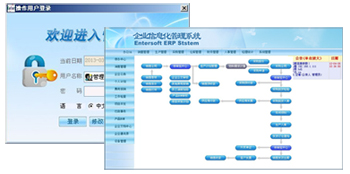 ��ҵ������������ҵEPRϵͳ